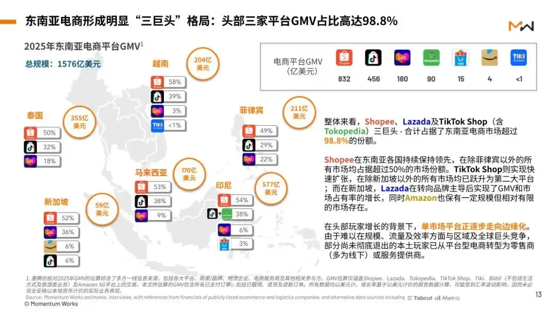 东南亚电商真能躺赚？别傻了！深度拆解本地化出海的5大死穴与实操指南